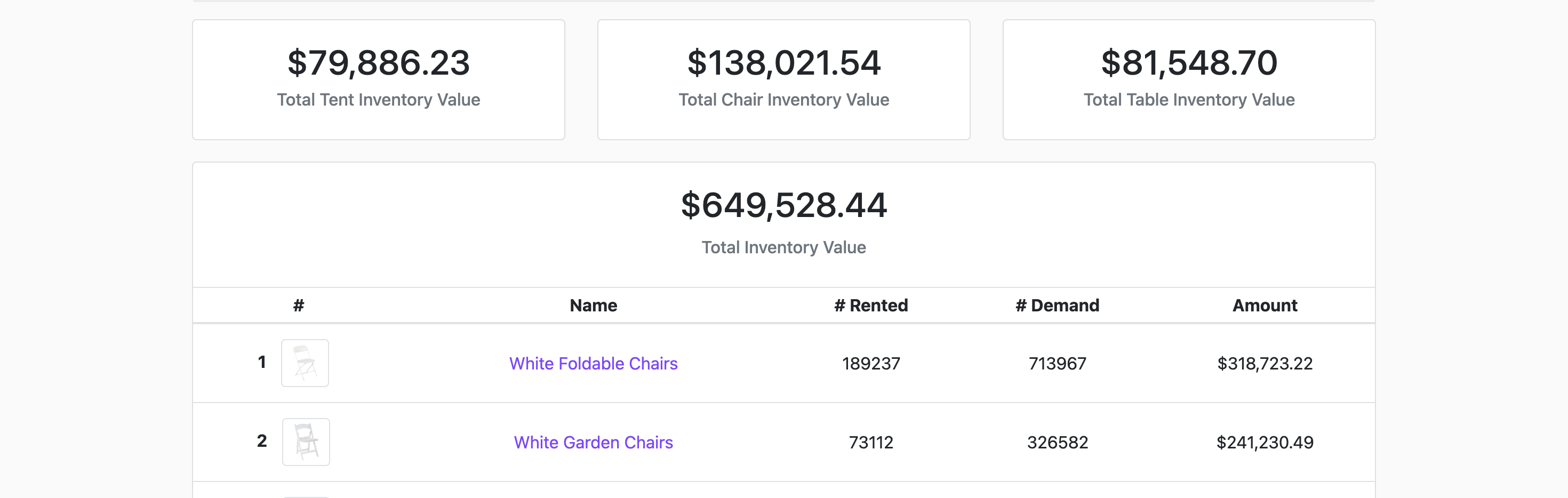 Tracking Inventory Items